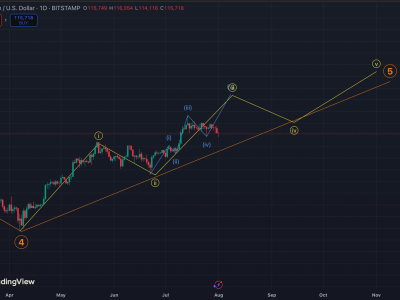 Prediksi Bitcoin Mencapai Rp 2.30 juta ($140.000) Sebelum Pasar Bearish di 2026