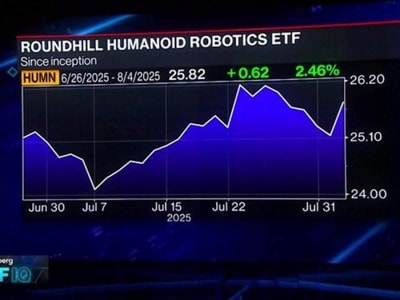 Roundhill Investments Luncurkan ETF Robot Humanoid untuk Investor Masa Depan