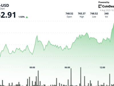 Kenaikan Harga BNB Didukung Lonjakan Volume dan Investasi Korporasi Besar