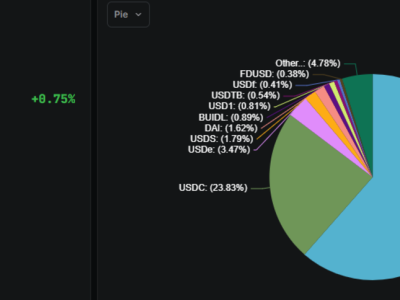 Analis Beri Rekomendasi Hold pada Saham Circle Jelang Laporan Keuangan Q2 2025