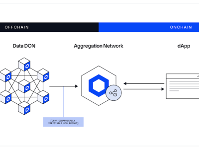 LINK Naik 4% Setelah Chainlink Luncurkan Data Pasar Saham Real-Time