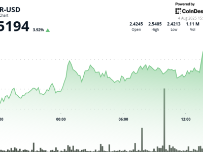 NEAR Protocol Tembus Resistensi dengan Lonjakan Volume dan Progres Ekosistem