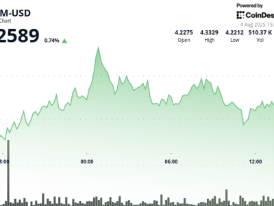 Analisis Pergerakan Harga ATOM: Breakout dan Support Kuat di Tengah Volatilitas