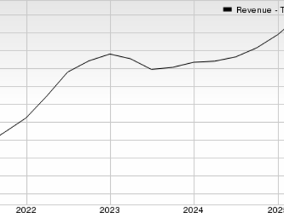 AMD Diprediksi Catat Lonjakan Pendapatan Berkat Chip AI dan Data Center