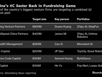 Startup Otak Komputer BrainCo Siap IPO dengan Valuasi Lebih Rp 21.38 triliun ($1,3 Miliar) 