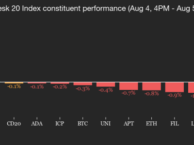 Arus Keluar Besar ETF dan Ketidakpastian Fed Hambat Optimisme Pasar Kripto