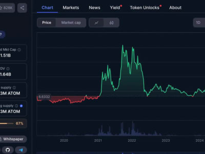 Mengapa Cosmos Siap Bangkit Kembali sebagai Pusat Internet Blockchains