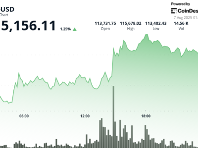 Bitcoin dan Ethereum Berjuang di Zona Risiko, Pasar Kripto Tetap Ragu