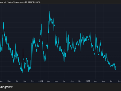 Volatilitas Bitcoin Turun di Tengah Harga Stagnan, Apa Artinya untuk Pasar?