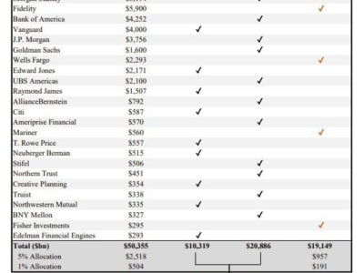 Czarnya White House Kritik Bank Besar Soal Pembatasan Akses Bitcoin ETF