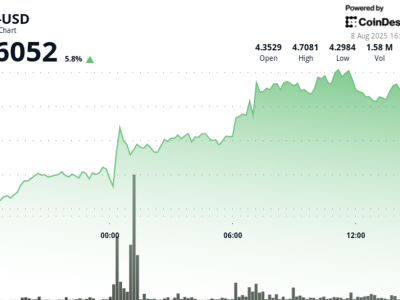 Aptos (APT) Naik 7% dan Kuasai Posisi Ketiga Tokenisasi Aset Dunia Nyata