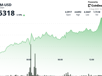 ATOM Melonjak 4% Didukung Pembelian Besar Institusional dan Peluncuran dYdX Coinbase