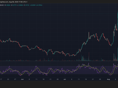 Klarifikasi SEC Dorong Harga Ethereum dan Token Staking Naik Tajam