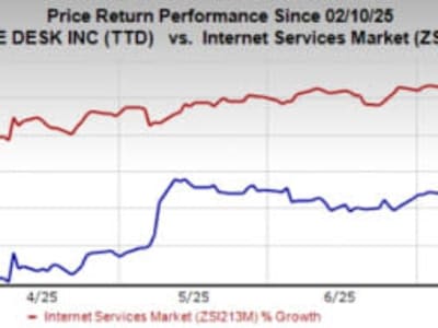 The Trade Desk Raih Pertumbuhan Pendapatan Namun Saham Turun Drastis