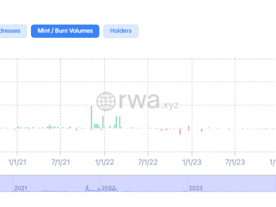 Lonjakan Token Emas Digital di Tengah Ketegangan Tarif AS-Swiss
