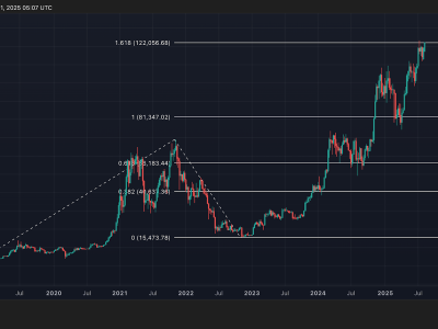 Bitcoin Berjuang Tembus Level Penting, Data Inflasi AS Jadi Penentu