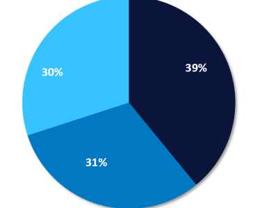 Ketidaktahuan Terhadap Strategi ESG Meningkat, Fokus Bisnis Bergeser ke Konflik Geopolitik