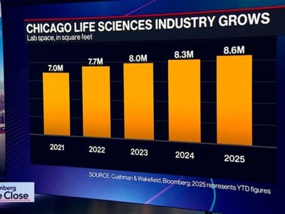 Portal Innovations Galang Dana Rp 1.64 triliun ($100 Juta)  dan Bantu Inkubator Startup Universitas