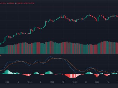 Ethereum Hampir Pecahkan Rekor Harga Tertinggi, Apa yang Terjadi?
