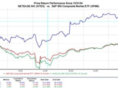 Prospek Cerah NetEase dan Vipshop Sebelum Laporan Keuangan Kuartal Kedua