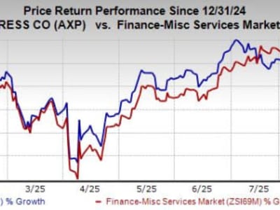 Strategi American Express Menghadapi Persaingan Fintech dengan Inovasi dan Loyalitas