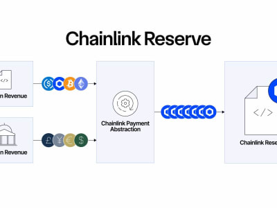 Token Chainlink (LINK) Melonjak Berkat Kemitraan Baru dan Program Pembelian