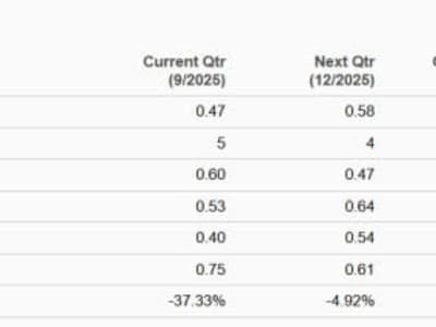 CSCO vs SMCI: Mana Saham Server Terbaik di Era Kecerdasan Buatan?