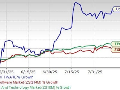 Unity Vector: Revolusi Iklan AI yang Dorong Pertumbuhan Unity Software