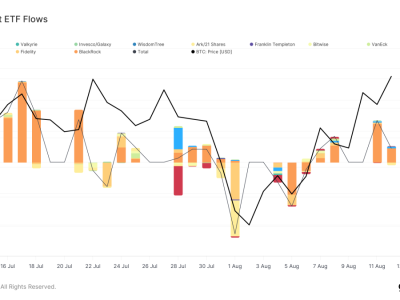 Bitcoin Capai Harga Tertinggi Baru, Apa Artinya untuk Pasar Crypto?