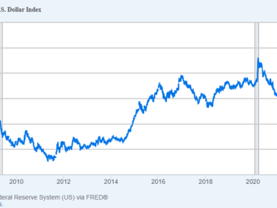 Prediksi Bitcoin Bisa Capai Rp 16.45 miliar ($1 Juta)  Karena Pencetakan Uang Pemerintah AS