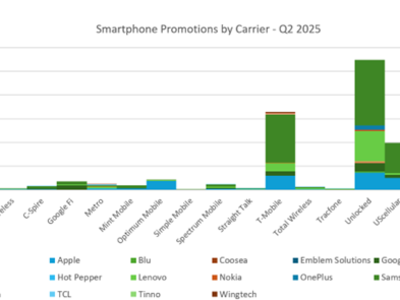 Strategi Promosi Smartphone AS Q2 2025: Jaminan Harga dan Trade-In Bebas Syarat Memanas