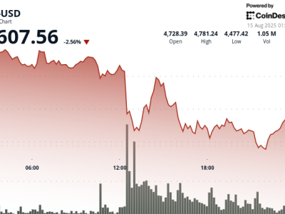 Ethereum Naik Tajam tapi Waspadai Risiko Koreksi Singkat Akibat Inflasi AS