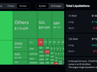 Harga Kripto Turun Setelah Data Inflasi Tapi Rally Masih Berlanjut