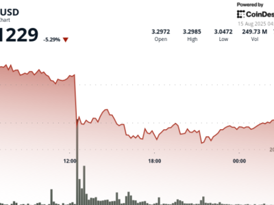 Penurunan Harga XRP Akibat Likuidasi Besar, Tanda Pemulihan Awal Terlihat