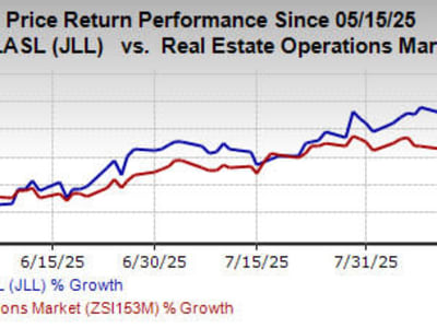 JLL Hadirkan Prism AI untuk Tingkatkan Manajemen Properti dengan Teknologi Canggih