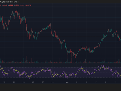 Volatilitas Tinggi ATOM-USD: Support Baru Rp 7.56 juta ($4,60) Jadi Kunci Pemulihan
