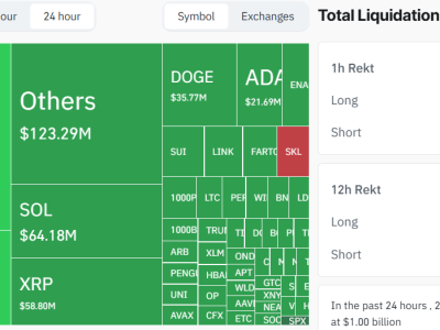 Pasar Kripto Anjlok Setelah Data Inflasi AS Mengejutkan Trader