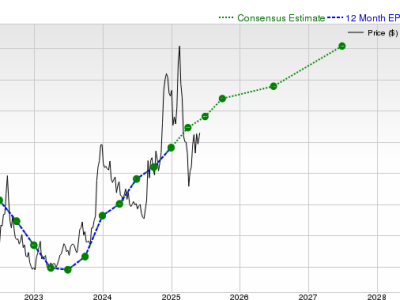 Analisis Kinerja dan Prospek Saham Affirm Holdings di Tengah Revisi Laba Positif