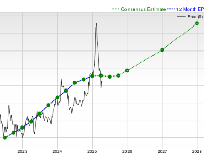 Analisis Prospek Saham Cloudflare: Antara Pertumbuhan dan Valuasi Premium