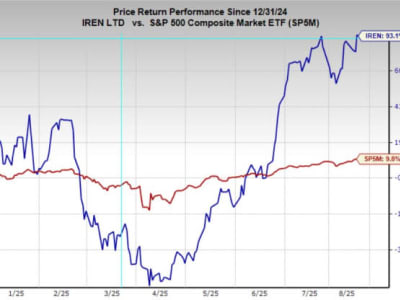 Iren Limited: Pilihan Investasi Menjanjikan di AI, Crypto, dan Cloud
