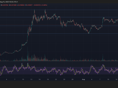 Stellar Lumens Siap Tembus Resistance Rp 822.25 ribu ($0,50) Berkat Dorongan Institusional