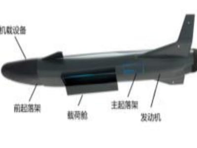 Insinyur Cina Hidupkan Sayap Putar untuk Pesawat Hipersonik Tanpa Awak