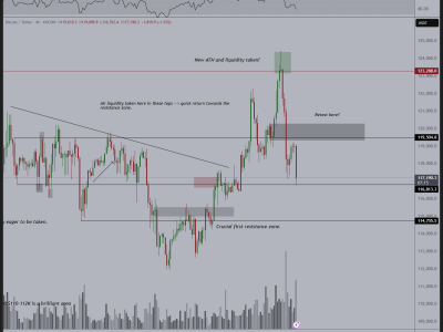 Dua Skenario Harga Bitcoin: Penurunan Sehat atau Konsolidasi Sideways