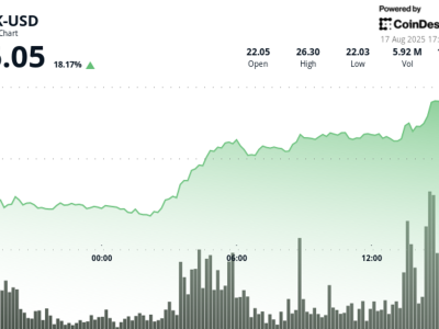 Token LINK Melonjak 18% Didukung Inovasi Chainlink dan Kemitraan ICE