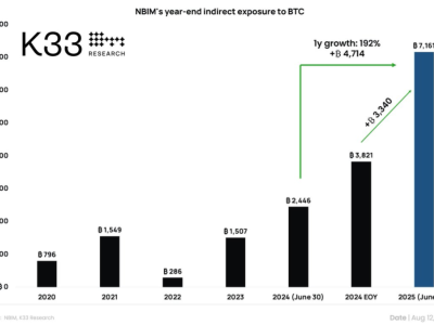 Wall Street Tingkatkan Investasi Besar di Bitcoin dan Saham Kripto Kuartal Kedua