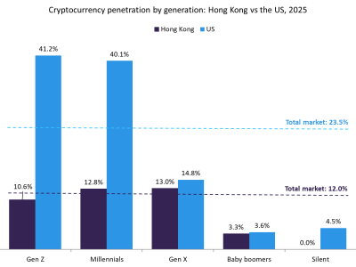 Standard Chartered Manfaatkan Peluang Stablecoin di Hong Kong dengan Regulasi Ketat