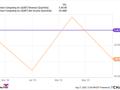 Apakah Saham Quantum Computing Layak Dibeli Setelah Laporan Keuangan? Waspada Risiko Tinggi