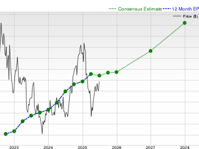 Analisis Saham PayPal: Peluang Beli Berdasarkan Pertumbuhan Laba dan Valuasi