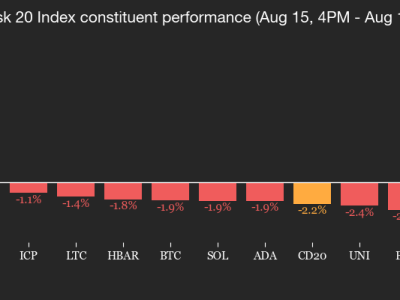 Pasar Kripto Mengalami Koreksi Menjelang Pidato Ketua Fed di Jackson Hole