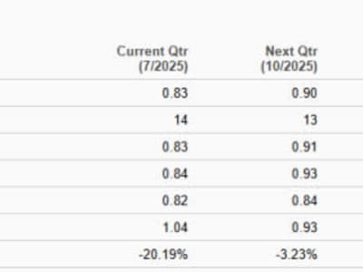 CrowdStrike vs Qualys: Mana Saham Cybersecurity yang Lebih Menjanjikan?